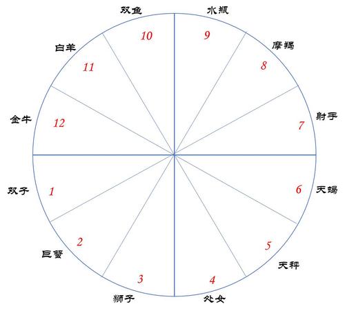 哏哏谈情感