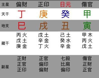 所谓相刑多指刑伤,具体为官讼牢狱,病灾伤灾,严重者甚至是死亡等凶事.