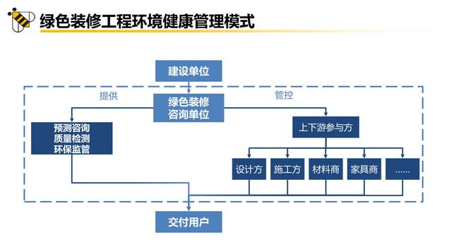 健康与效率兼得！深圳建科院数字化技术解决装修污染痛点(图3)