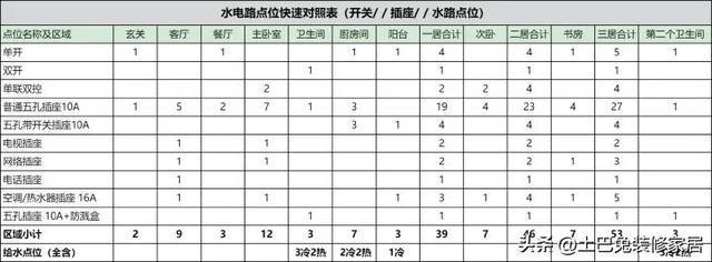 房屋装修一般多少钱一平？(图3)