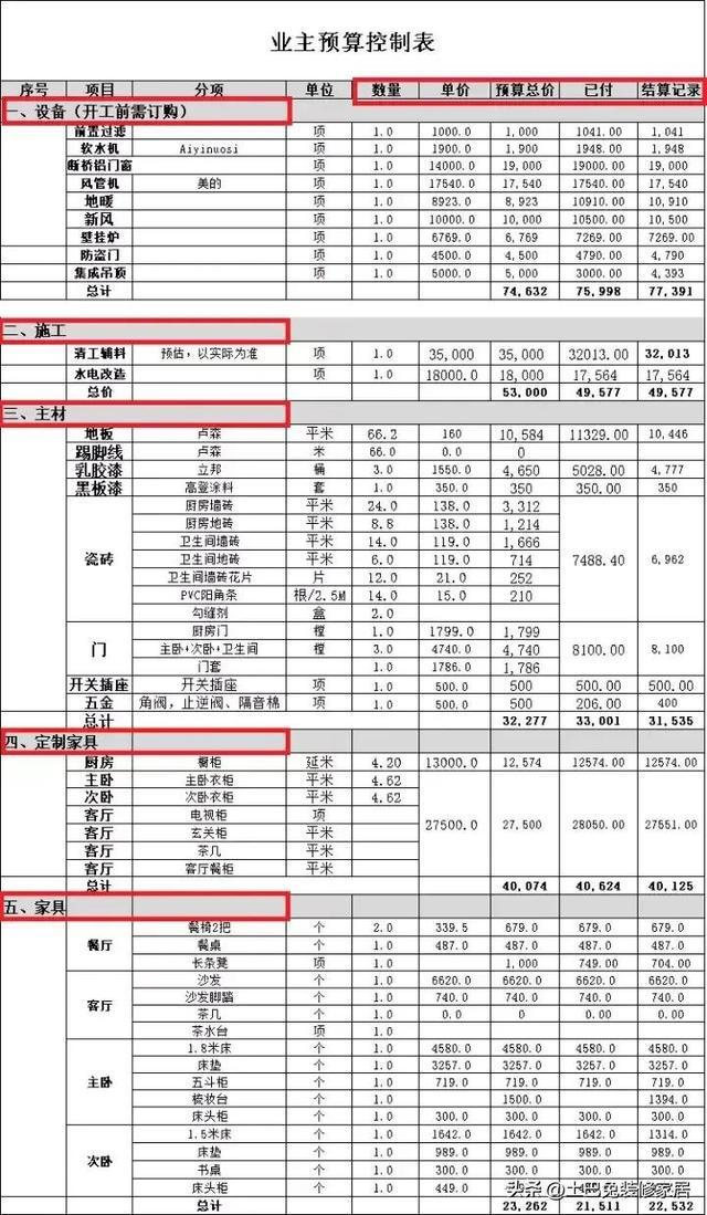 房屋装修一般多少钱一平？(图7)