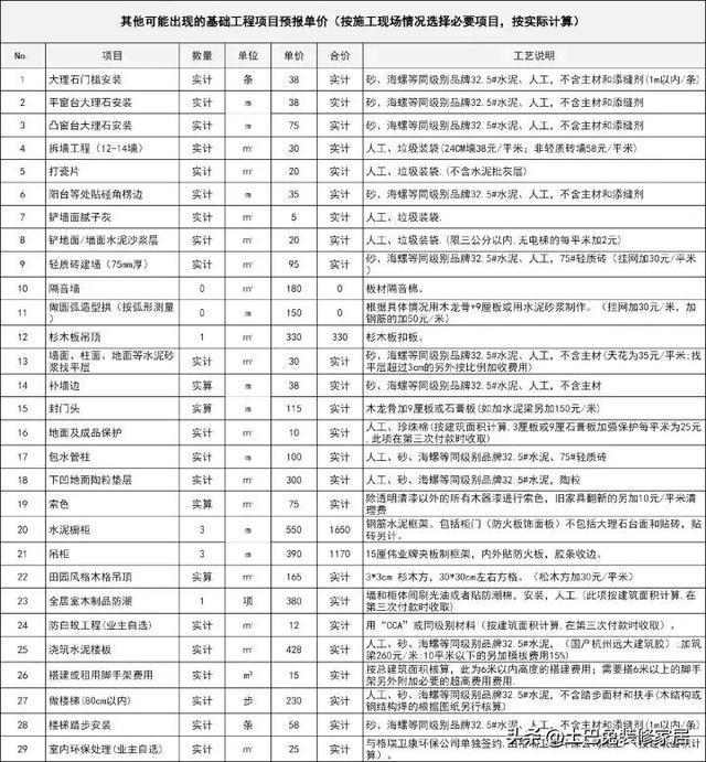 房屋装修一般多少钱一平？(图9)